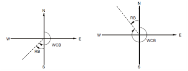 2200_Convert the following reduced bearings1.png