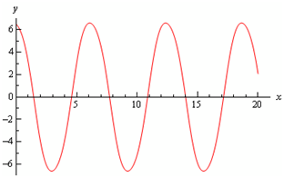 2202_Differential equation to determine initial value problem2.png