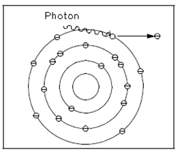 2203_Photoelectric Effect.png