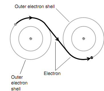 2205_Conductors.png