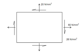 2208_Principal planes for the state of stress.png