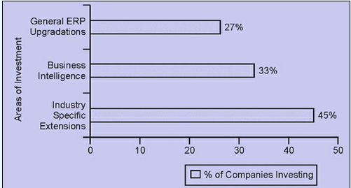 2209_ERP Investments in the US.png