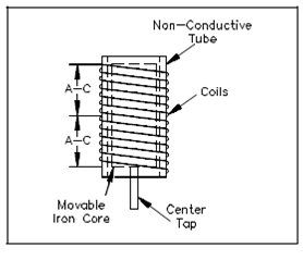 2212_Inductance-Type Transducers.png