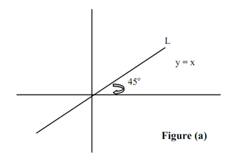 2217_Determine the Transformation Matrix for the Reflection 1.png