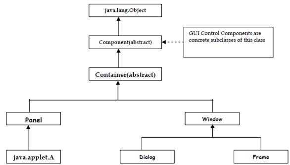 2218_Components and containers.png