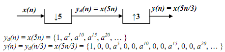 2220_Example of Cascading sampling rate converters5.png