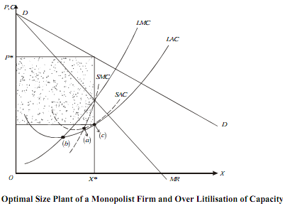 2220_Long-run Equilibrium of the monopolist1.png