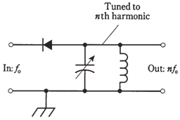 2224_Frequency  multiplication.png