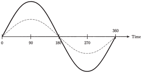 2225_Phase coincidence.png