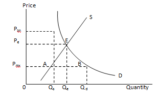 2228_Maximum Price Control.png