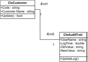 2229_customer and audit trail relationship.png