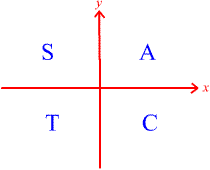 2231_Show Trigonometric Functions on a Graph8.gif