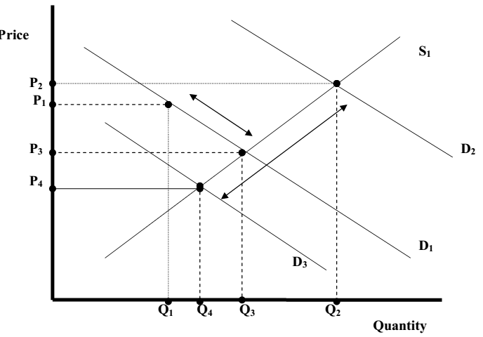 2232_Shifts in demand terminology.png