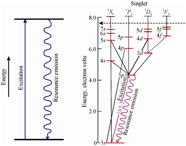 2235_Resonance Fluorescence.png