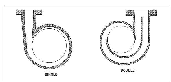 2235_Single and Double Volutes.png