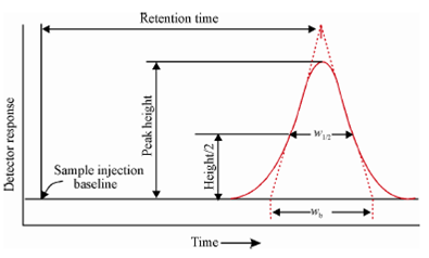 2237_Typical chromatogram.png