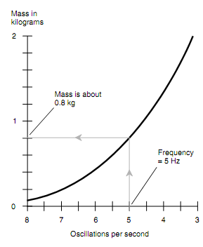 223_How mass is determined2.png