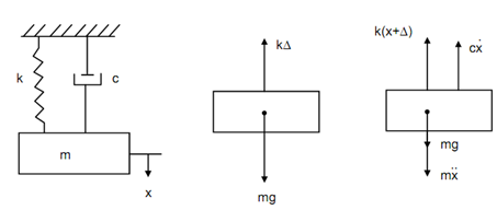 2240_Damped Free Vibration1.png