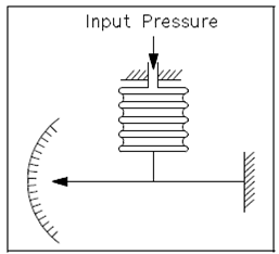 2242_Bellows-Type Detectors.png