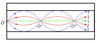 2243_Fiber cross section and ray paths 2.png