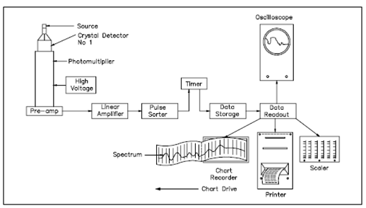 2245_Gamma Spectrometer Block Diagram.png