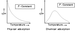 2245_extent of adsorption1.png