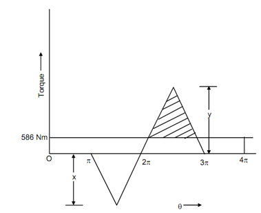 2247_Estimate the mass of the flywheel.png