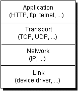 224_java networking.gif