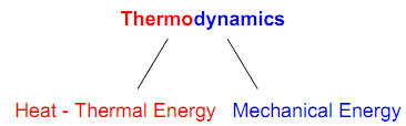 2252_thermodynamics.png