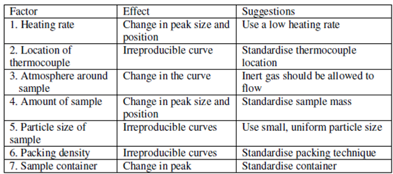 2255_Factors that influence DTA Curve.png