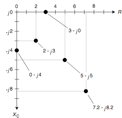 2257_Points In The Rc Quarter-Plane.png