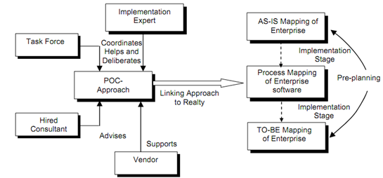 2265_Application of POC-Approach.png