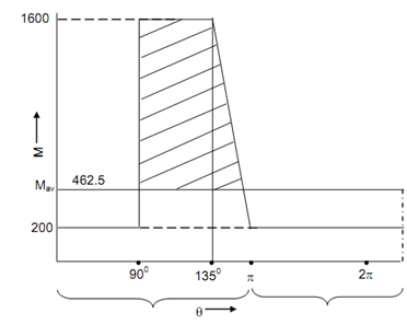 2265_Estimate Moment of inertia of the flywheel2.png