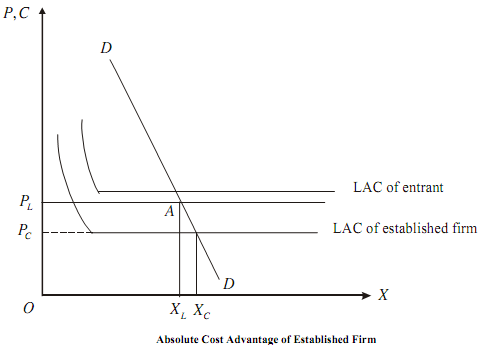 2267_Absolute Cost Advantage.png