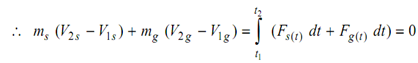 2267_Principle of Conservation of Momentum.png