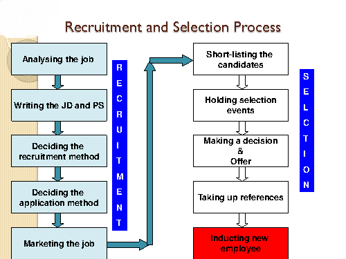 2267_recruitment and selection process.png