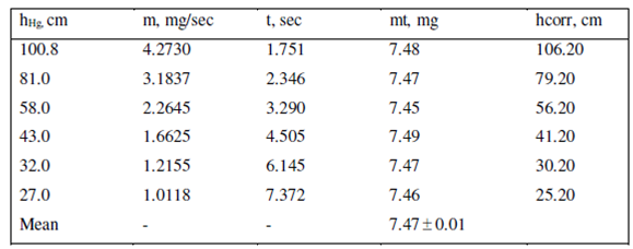 226_Capillary Characteristics.png