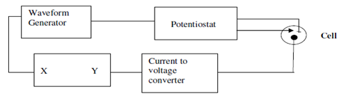 2274_Instrumentation.png