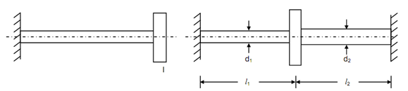 2275_Free Torsional Vibration of a Single Rotor System.png