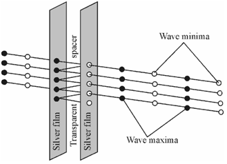 2276_Wavelength Selectors.png