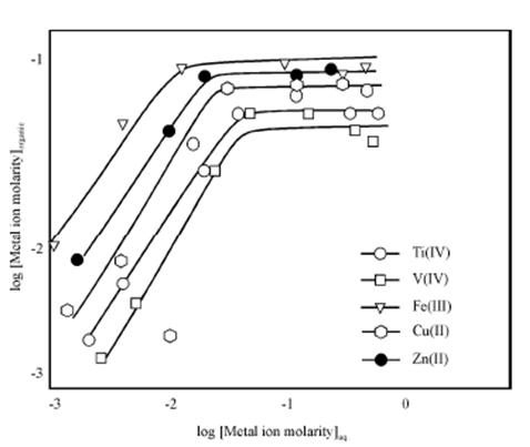 2278_Effect of Metal Ion Concentration.png