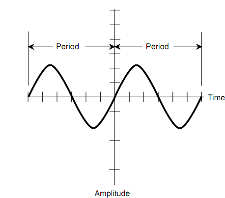 2279_Sine Wave.png