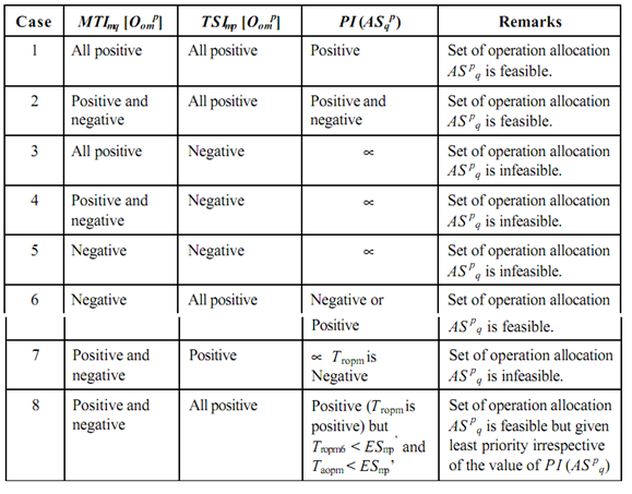 2279_Solution Methodology4.png