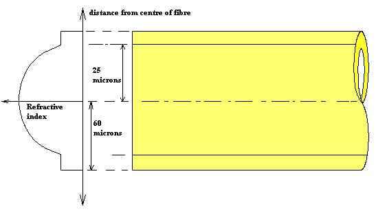 2282_Graded index fibre.jpg