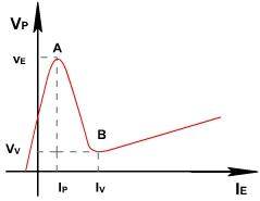 2282_uni junction transistor.png