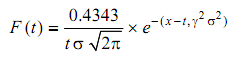 2283_Log-normal Distribution 1.png