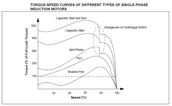 2290_Torque-speed.jpg