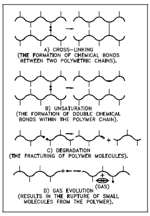 2291_Plastics - Elastomers and oils.png