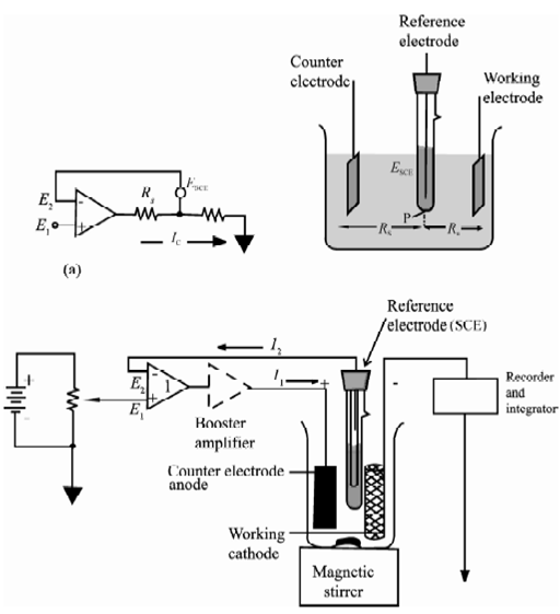 2294_Potentiostat.png