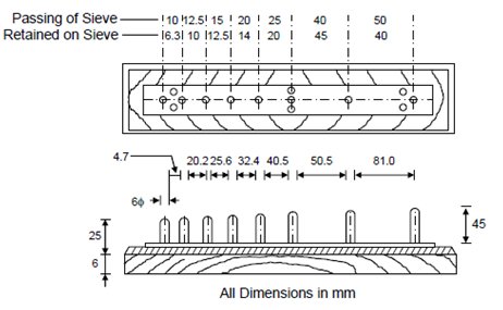 2298_Elongation Index.png